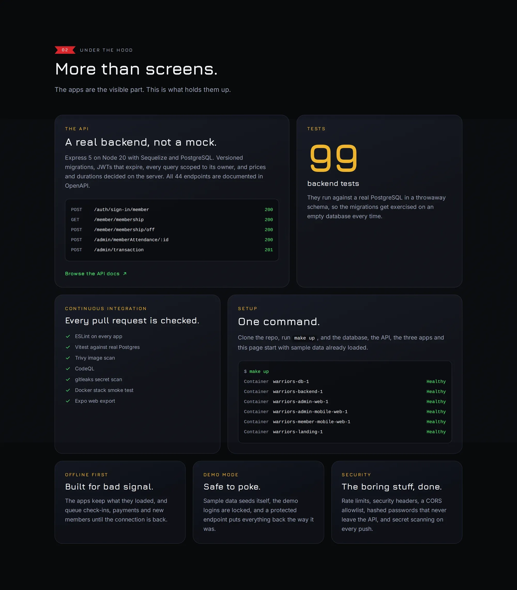 “More than screens”: panels describing the Express API and its endpoints, the 99 backend tests, the CI checks, the one-command Docker setup, offline support, demo mode and security